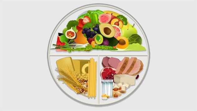 Método de la tabla de dieta para la diabetes